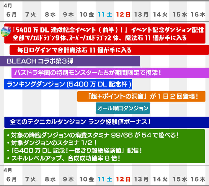 パズドラ 今週はコレをやれ ランダンとパズドラ学園に勤しむべし ガジェットレビュー速報